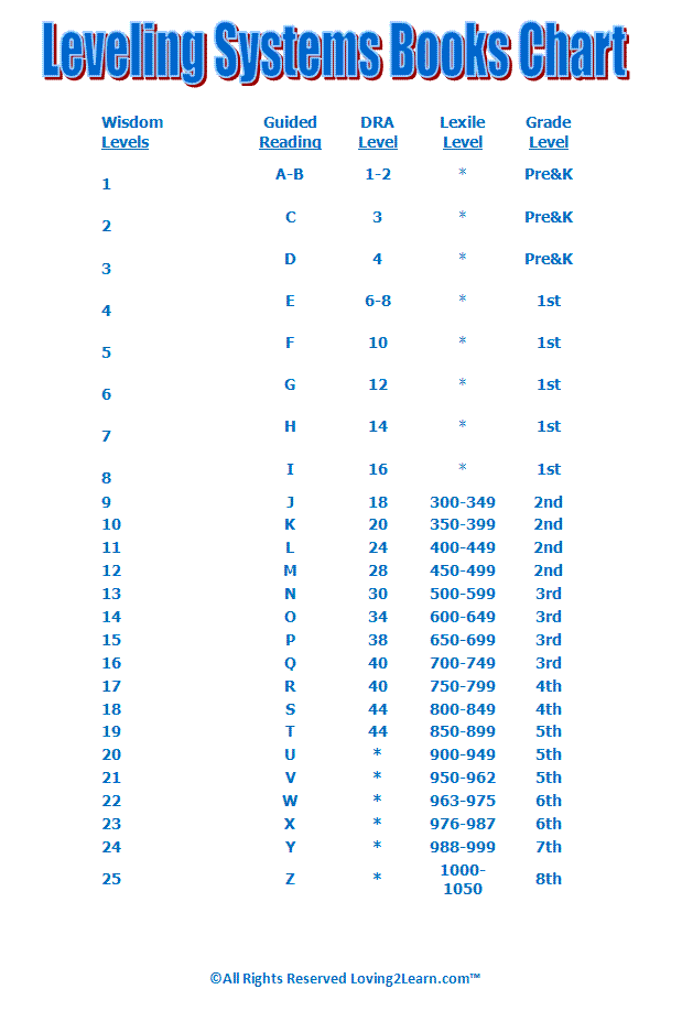 How To Level Books - Creative Light Picture - High Resolution